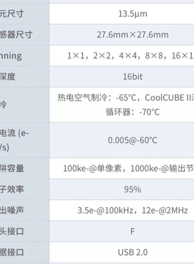 Princeton Instruments PIXIS 20