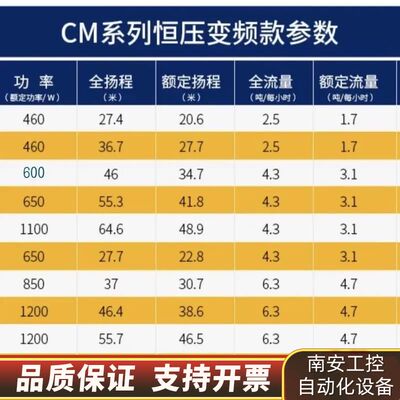 格兰富离心泵CM3-4，A-R-I-E-AQQE F-A-A询价