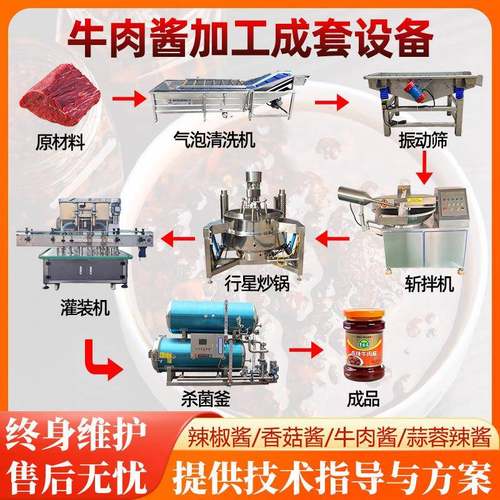 工厂香辣牛肉酱生产加工设备大型企业酱料自动灌装流水线机器