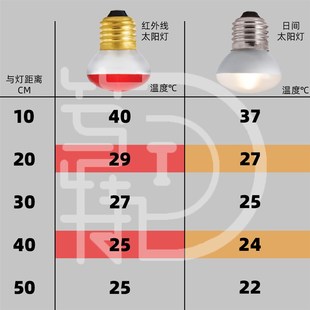 哈根哈利Vision鸟笼专用灯具小太玄凤鹦鹉保暖加热保温灯补钙灯