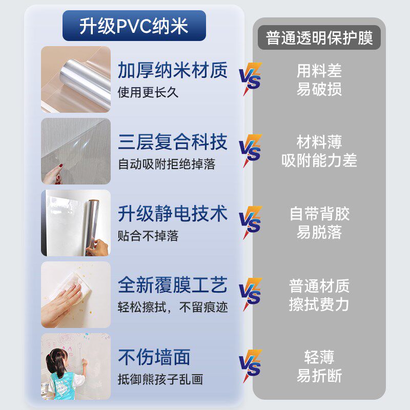 静电墙面保护膜移除不伤墙乳胶漆防踢脏白墙壁纸墙贴白板防水贴膜