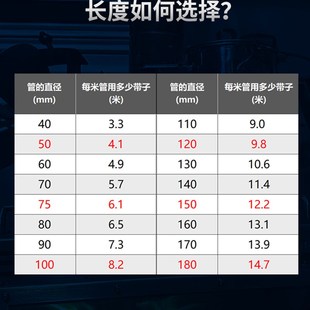 烟囱隔热棉柴暖排气管防烫蒸汽管道壁炉锅炉热水器保温材料缠绕带