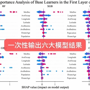 机器学习模型预测shap分析重要性分XGBoost，随机森林Lightgbm等