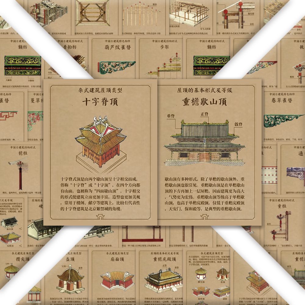 【大图释官方授权】142张中国古建筑建筑文化贴纸学习历史创意装饰手机diy自粘手账防水贴画防水标签屋顶图案图片