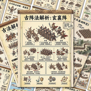 72大张古代兵法阵法图解大全贴纸战场战术解析排兵布阵历史科普贴