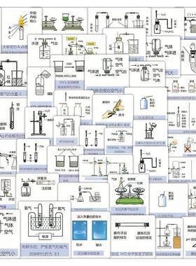 108张化学操作实验图解贴纸