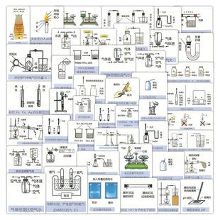 108张化学操作实验图解贴纸中考知识点参考笔记本手机壳贴画防水