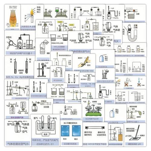 108张化学操作实验图解贴纸