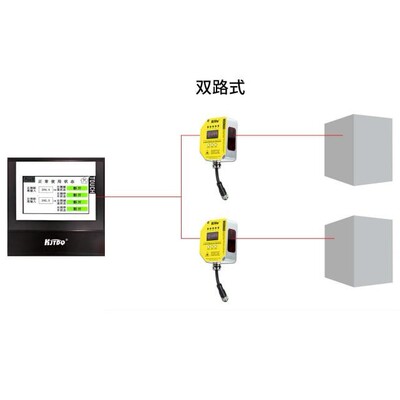 凯基特OID200激光测距传感器; 常开/常闭; (NC+NO)  双输出模拟量
