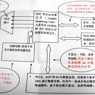 新款AGP PCI-E显卡维修检测仪 显卡带灯测试仪 带灯测试仪 治具