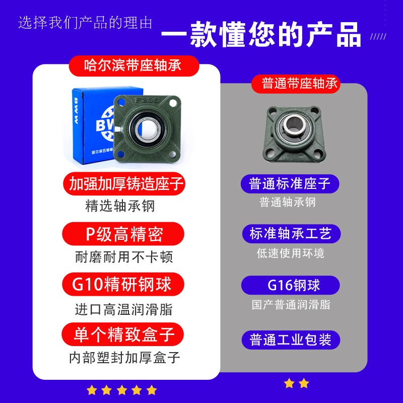 哈尔滨外球面带座轴承固定座UCF305 F306 F307 F308 F309 F310311