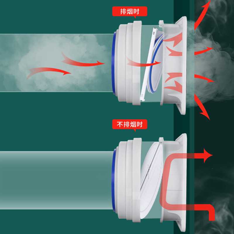 抽油烟机止回阀厨房排风口排烟管烟道单向止烟阀防烟宝止逆阀