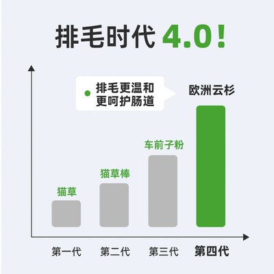 速酷 云杉排毛冻干猫咪零食猫草冻干化毛营养毛球克星片50g/罐