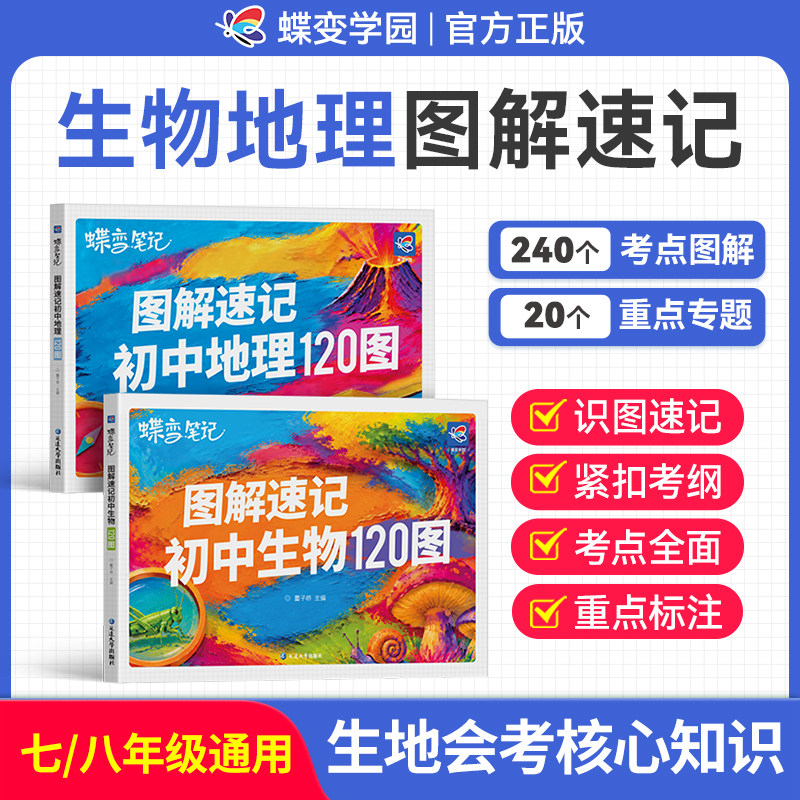 2026新版】生地会考知识速记图片