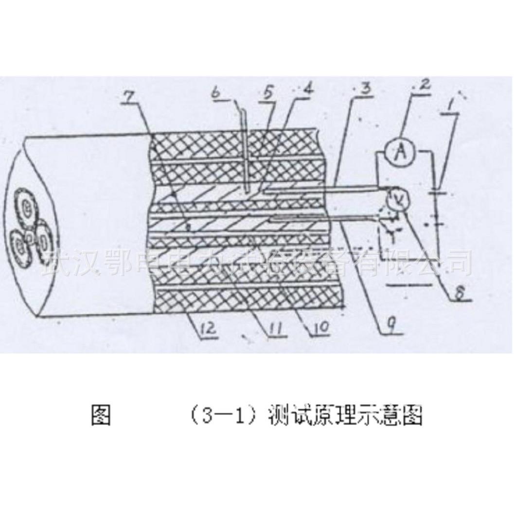 ED-201型矿用电缆过渡电阻测试仪电缆产品的质量检测测试仪器