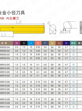 MZG数控钨钢小径内孔切槽刀SBWR内圆小孔切槽刀勾槽挖槽镗孔车刀