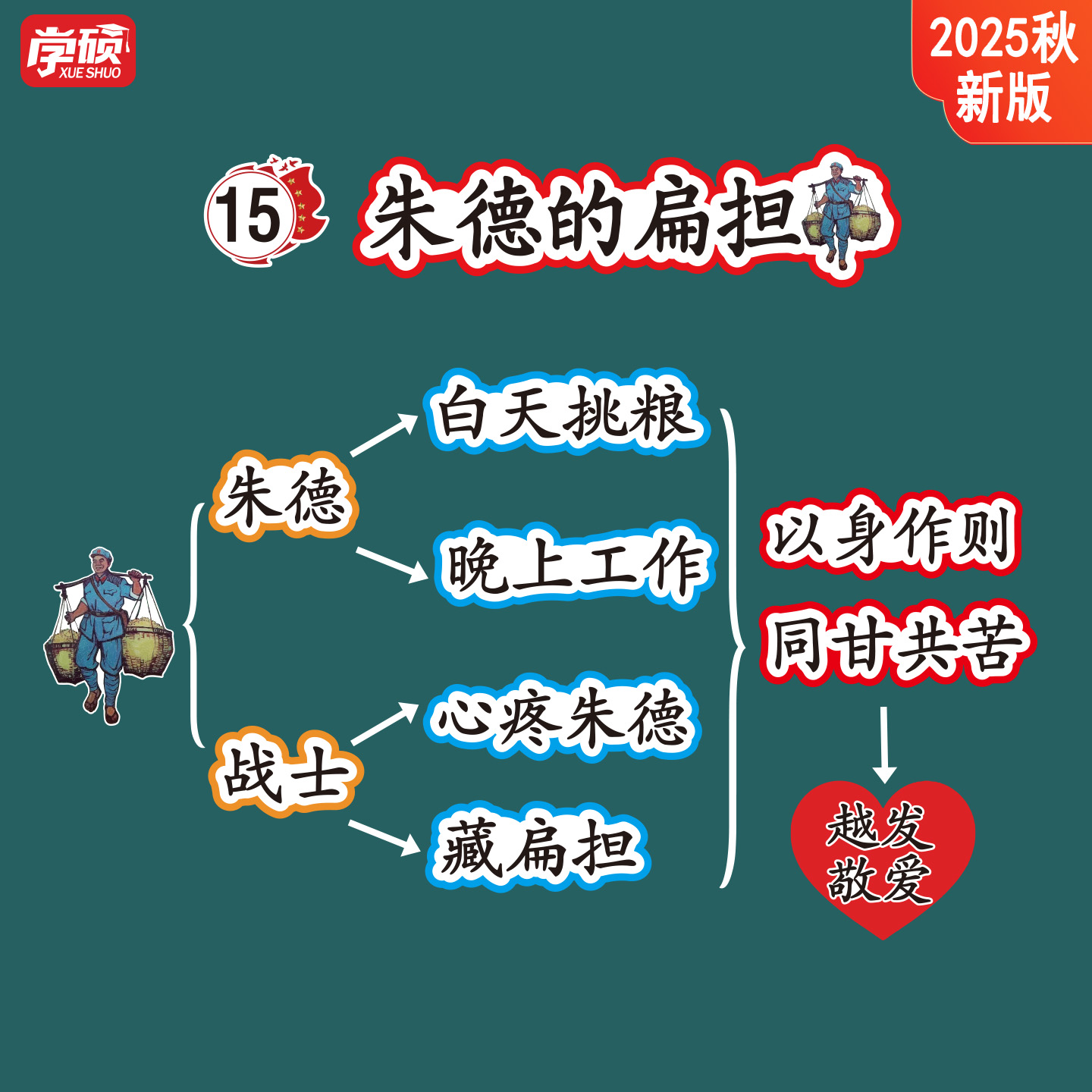 小学语文朱德的扁担板书设计教具