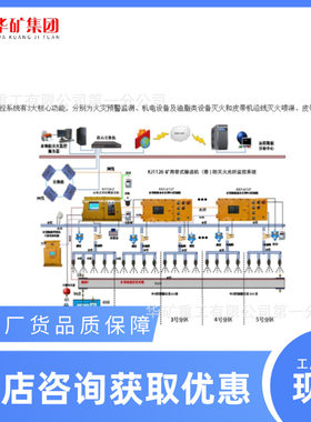 矿用光纤测温系统 感温光缆分区监测 连续实时分布式光纤温度监测