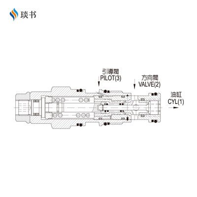 久冈JGH插装阀引导式抗衡卸载阀J-CBCA-I-L厂家直供JEOUGANG
