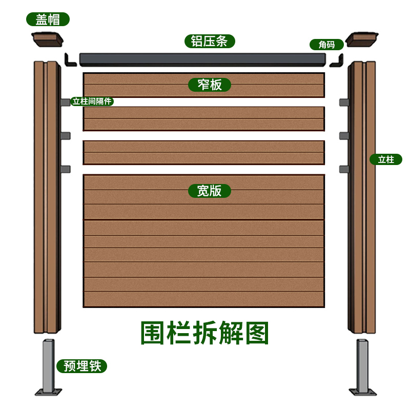 塑木围栏防腐木栅栏户外花园篱笆木塑护栏庭院塑木地板围墙木栅栏