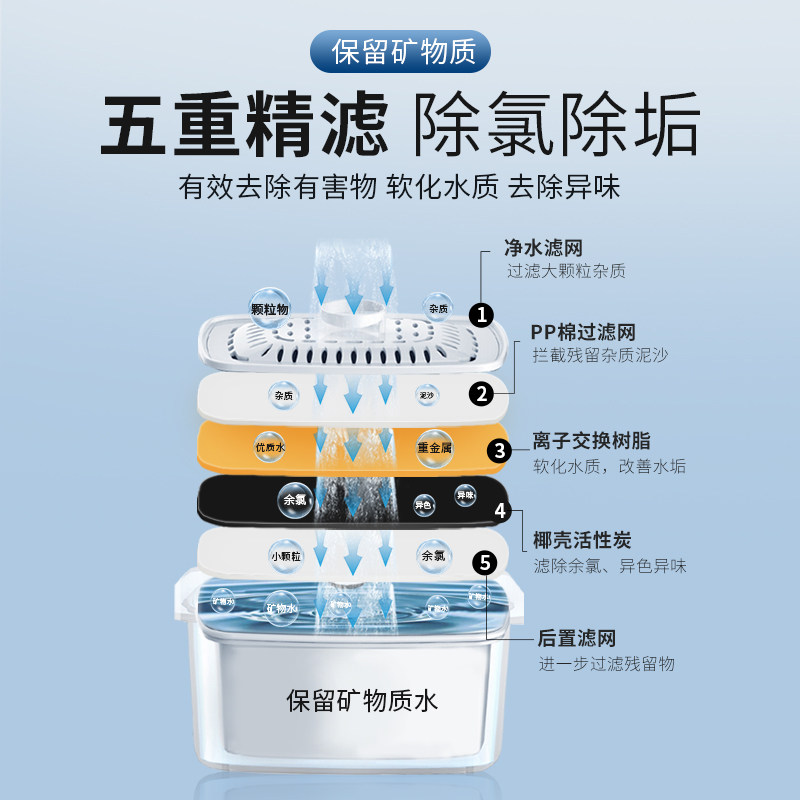 强生净水壶直饮家用净水器自来水过滤器家庭厨房免安装滤水壶滤芯