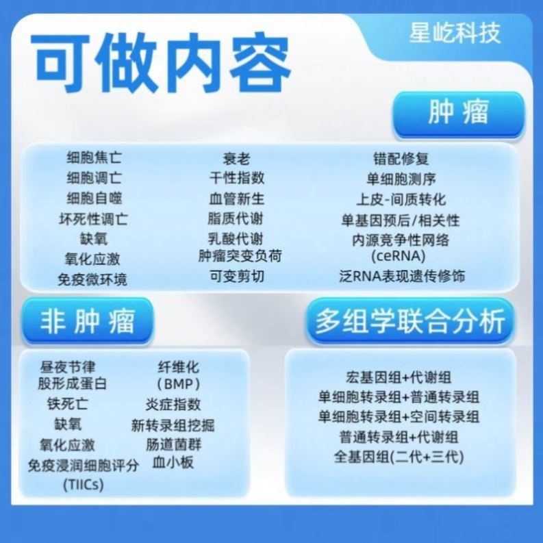 生信分析服务 单基因测序 中医网络药理学 TCGA/GEO数据库挖掘