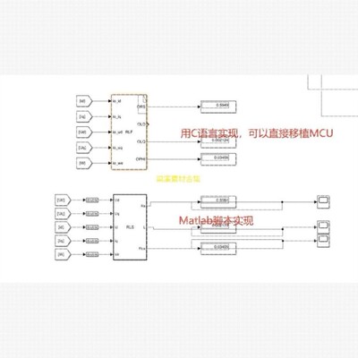基于带遗忘因子递推最小二乘法参数辩识 内含C语言实现的Sfuction