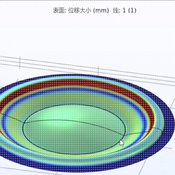 代做CST/ADS/FEKO/HFSS仿真天线设计超表面滤波器射频电路优化