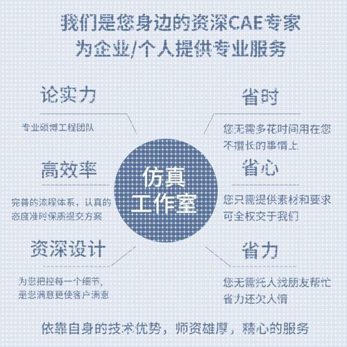ANSYS/FLUENT/ABAQUS/COMSOL流体机械结构有限元彷真分析代做模拟