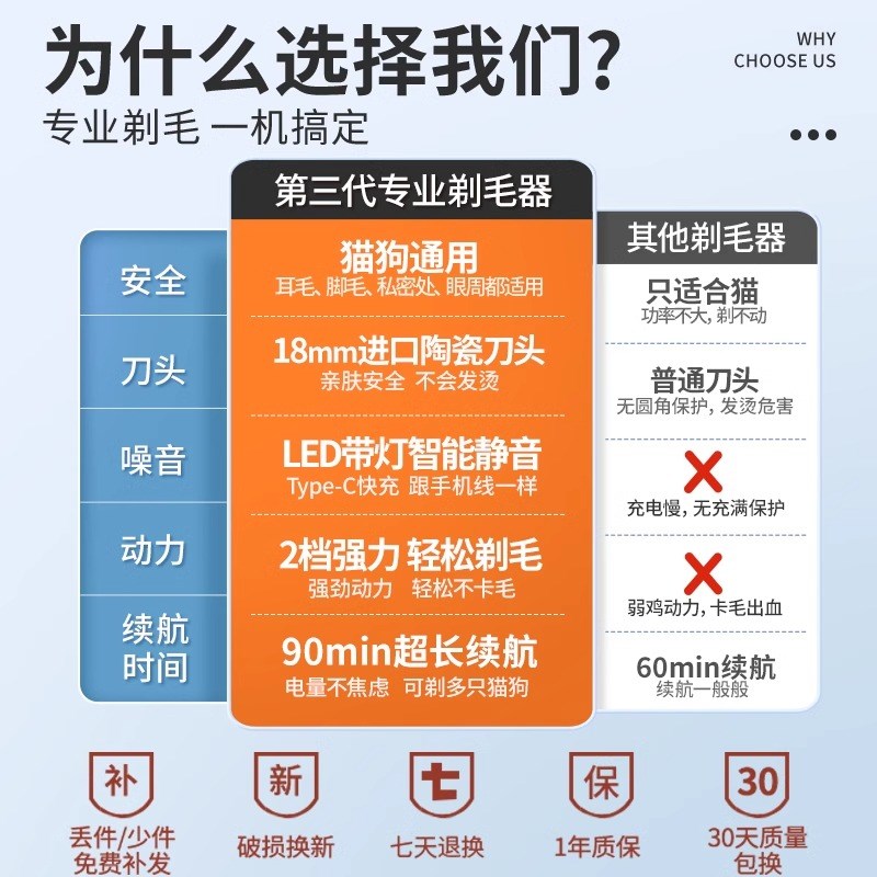 宠物剃毛器猫咪剃脚毛器猫电推A子剪毛神器狗狗电推剪修剪狗毛