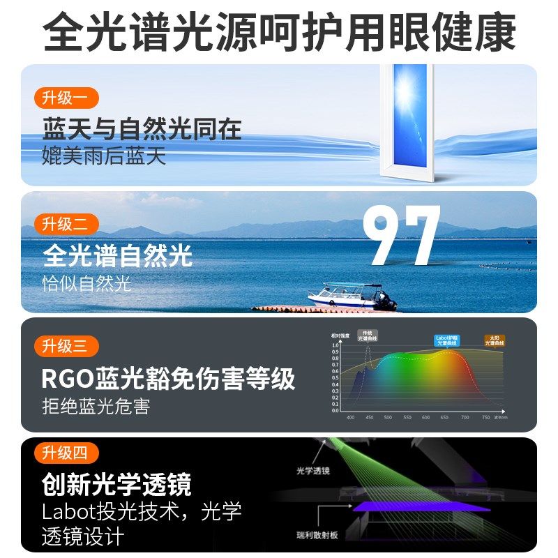 智能调光青天f空灯蓝天自然光玄关卫生间厨房嵌入式集成吊顶晴空