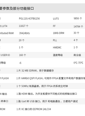 精选ALINX FPGA开发板 国产紫光同创 Logos系列 PGL12G黑金HDMI视