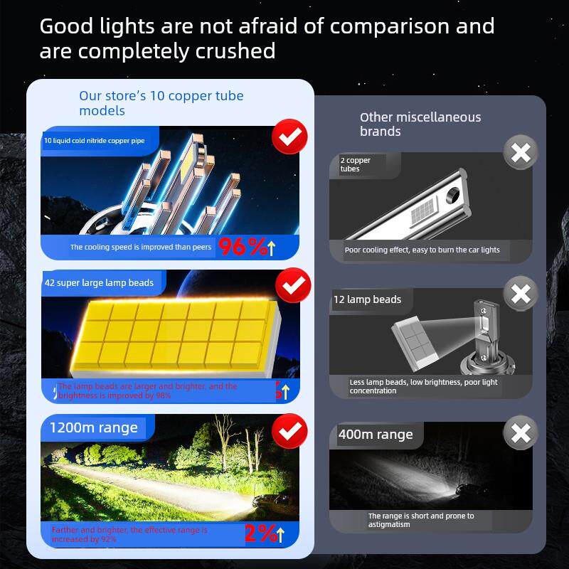 适用于哈弗H6哈佛H2远光H3远光M6一体化H5大狗Led大灯国家潮流版