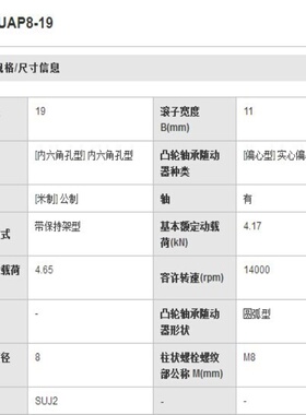 替换米思米CFUAP8-19凸轮轴承随动器实体偏心型
