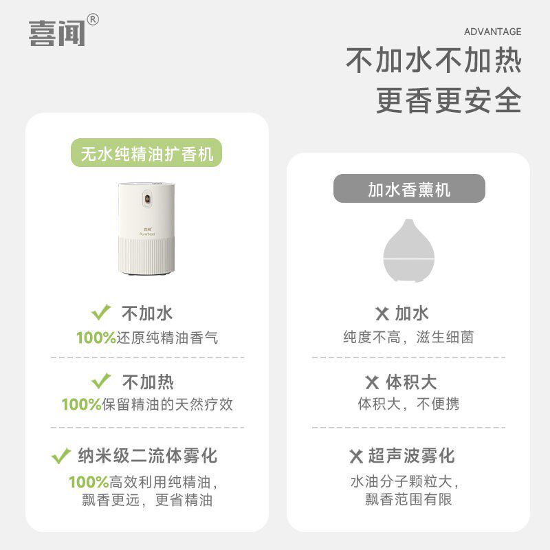 2026新款家用车载香薰机随车启停无水纯精油二流体扩冷香仪充电