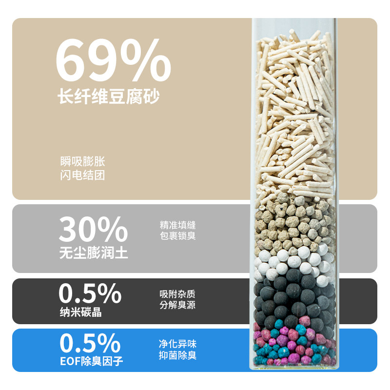 AG银离子天然混合豆腐猫砂除臭低尘去味K吸水膨润土猫沙可冲厕所