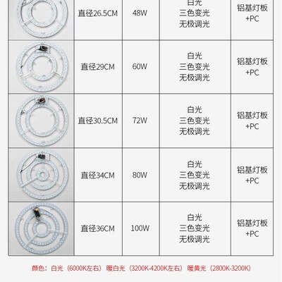 led吸顶灯圆形改造灯板改装光源环形替换灯K管家用色温4000k灯芯