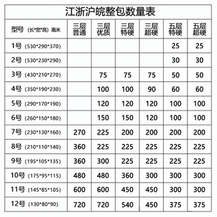 定做打包快递纸箱子 金营包装 12号淘宝r纸箱整袋 邮政小纸盒