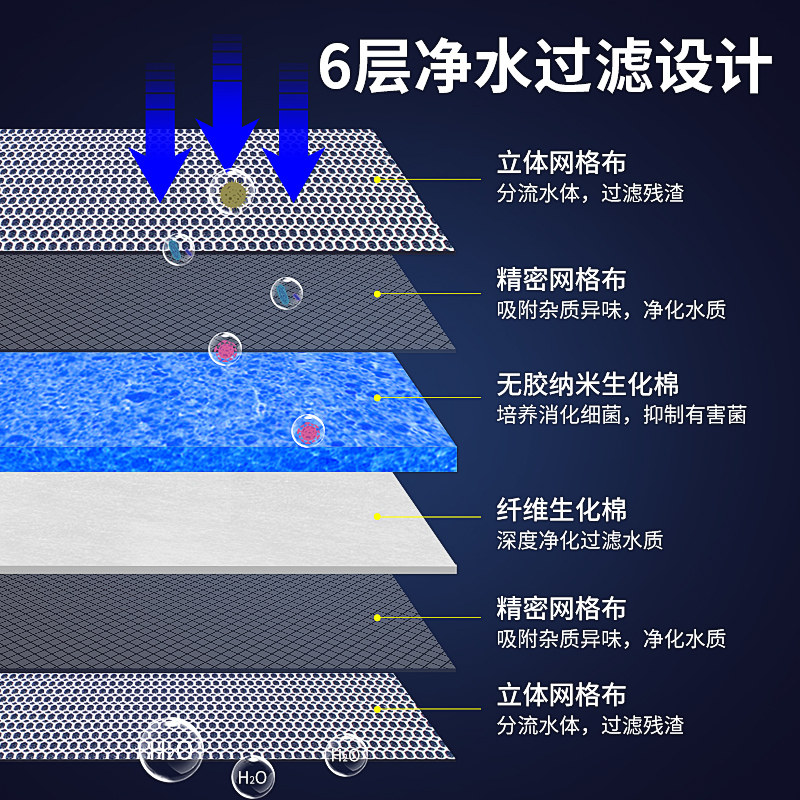 鱼缸专用过滤棉高密度材料洗不烂魔毯生化8d超滤S材海绵养鱼过滤
