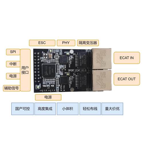 EtherCAT模块 ET1100模块 EPORT模块 SPI 国产ET1100芯片 从站