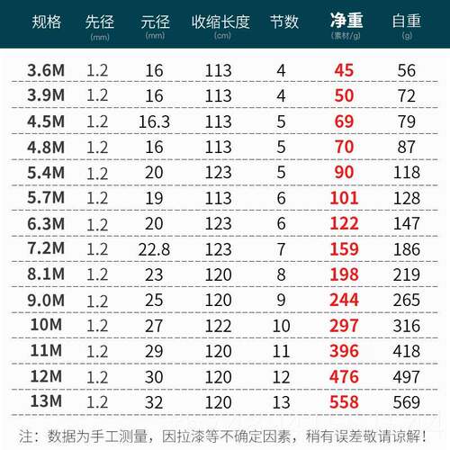 正品鱼禅道.2调8手竿超轻超硬的钓鱼竿竿钓竿6.3/72米
