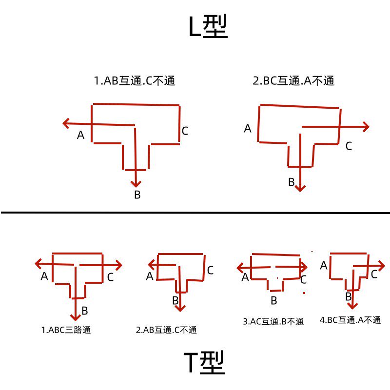 不锈钢外丝三通球阀外螺纹4分6分1寸一进二出三通阀带开关