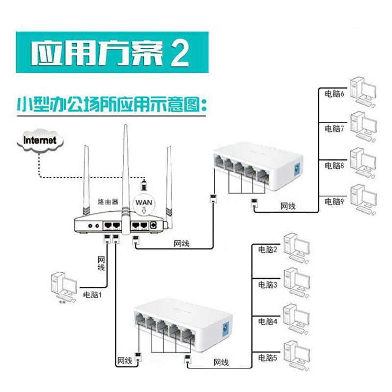 网线分线器网络三通头1分3 4口8分线盒同时上网校园网分线器千兆