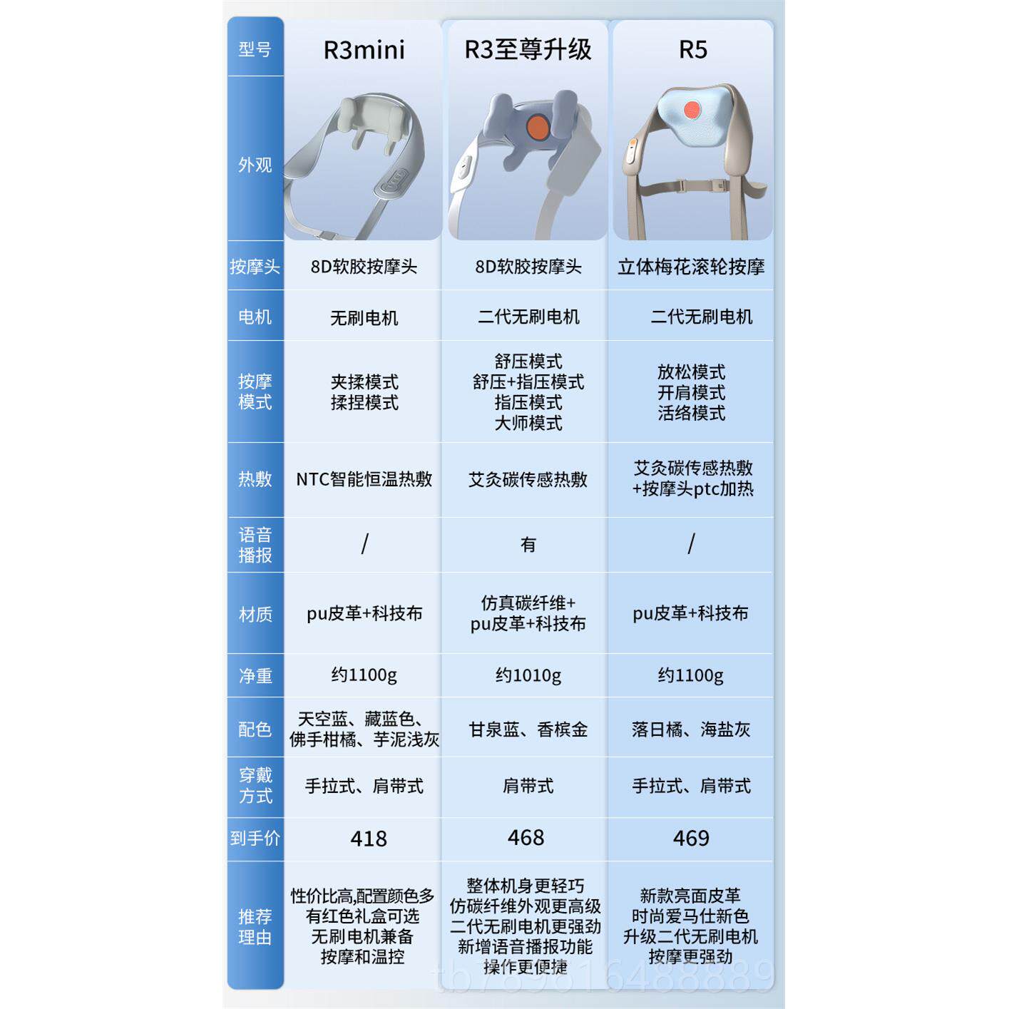 高档妙界R3至尊版摩颈按方器肩颈椎按摩仪腰背肩膀斜肌脖子