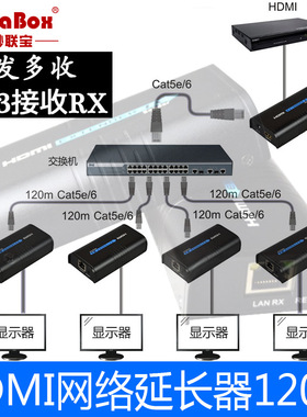 LKV373 HDMI延长分配器一分进四 1*4 一对多 1080P HDMI网络延长