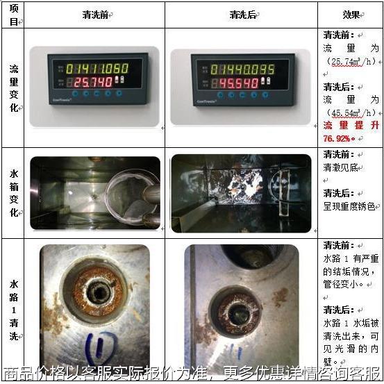 水气混合型 可移动 不拆模具在线清洗 脉冲型模具水路清洗机