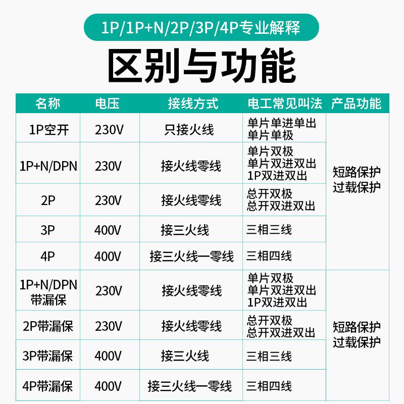 m人民电器空气开关带漏电保护32a空开2P63a三相电漏保家用断路器