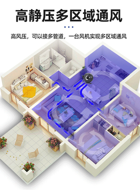 KTO管道抽风机强力静音离心风机地下室排风扇厨房换气扇卫生间