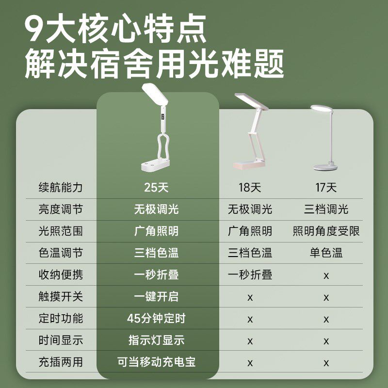 护眼台灯充电式全光谱学习专用学生宿舍折叠款便携大容量超长续航