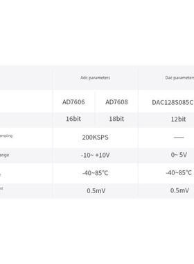 璞致AD7606 AD7608 ZYNQ MPSOC 7020 7035 7100 7045 ZU4EV ZU5EV